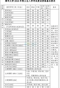 清华大学研究生分数线 清华大学研究生分数线2023