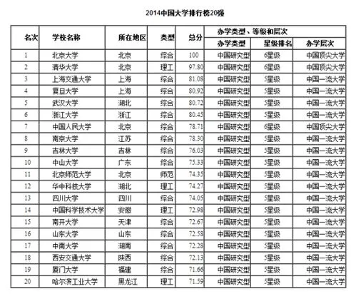 高考690分什么概念 高考690分算高吗