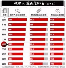 新一线15个城市名单 新一线15个城市名单最新