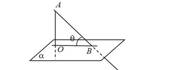 如何求直线与平面所成角