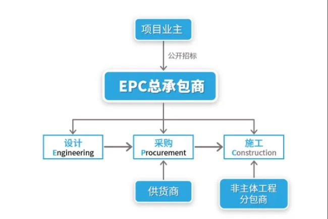 epc是什么意思