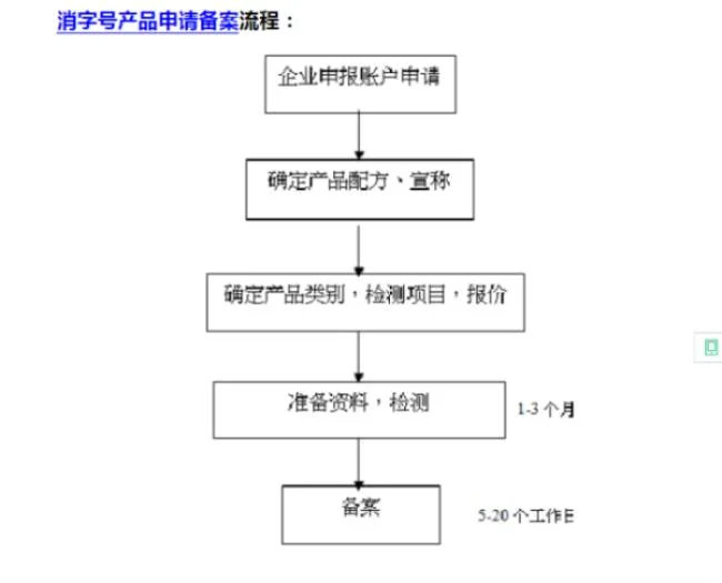 消字号产品是什么意思