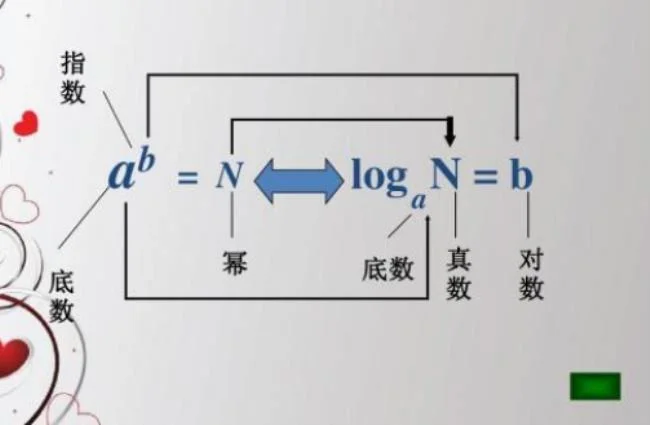 ln是什么意思