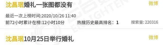 东方神起沈昌珉结婚！出道17年堪称男团业务标杆，想不祝福都难