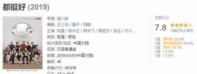 《都挺好》大结局后豆瓣评分不断下滑，7.8分不是终点？