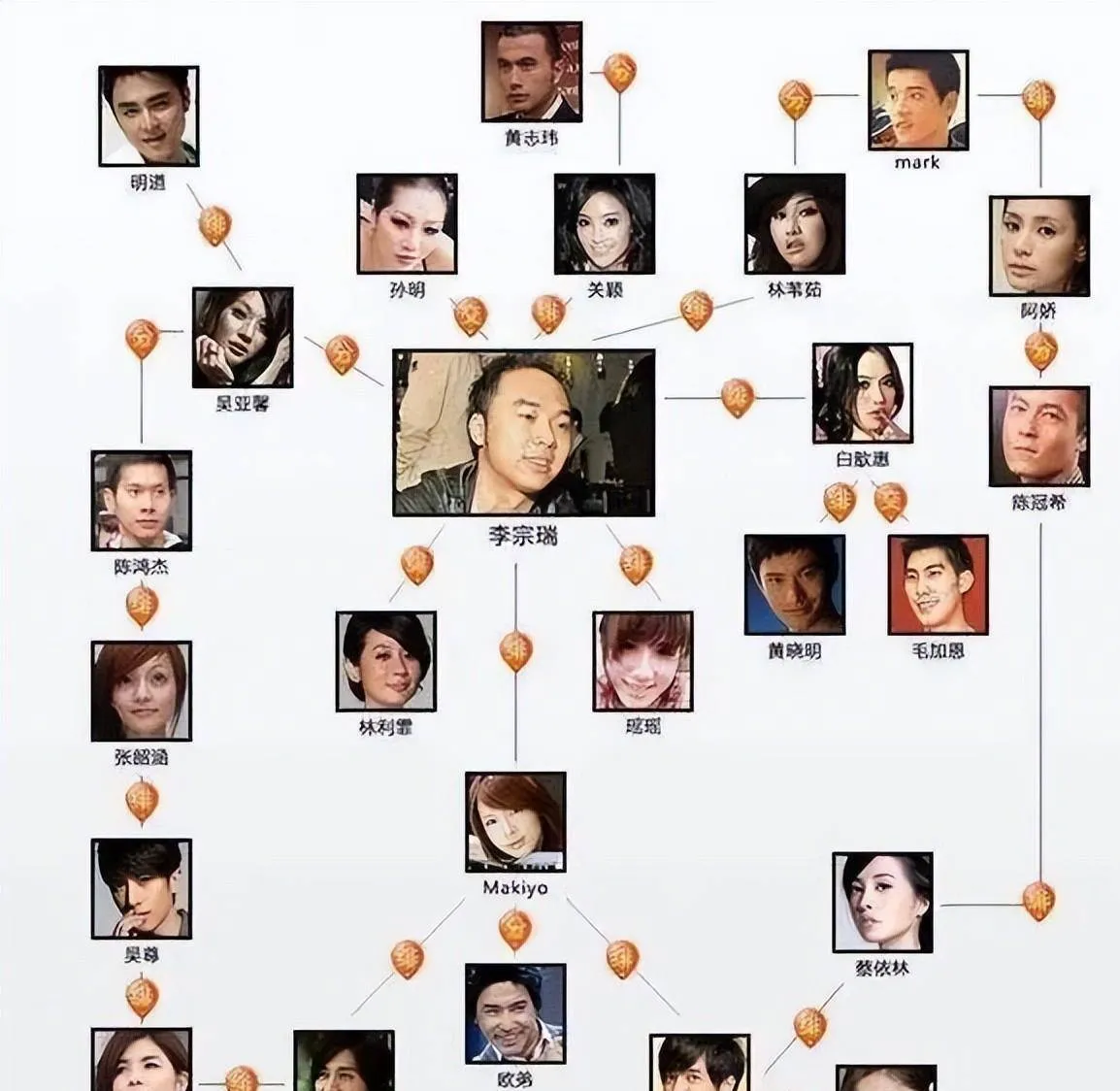 60位艺人，27G资源，176张照片，传曾想对继母下手，李宗瑞怎样了