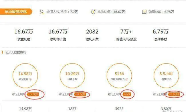 于利快手人气破7万，不用大号出镜原因曝光，账号被YY平台绑定