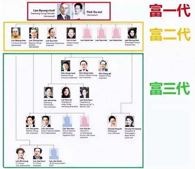 三星高层揭秘集团明争暗斗：李在镕眼红妹妹能力，兄妹情深是假象