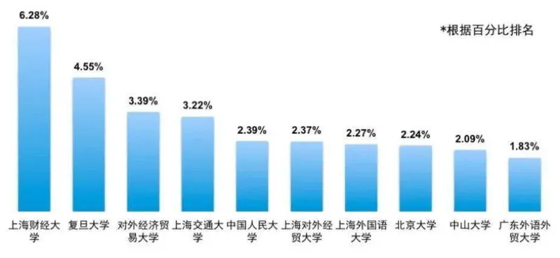 杭州招赘婿爆上热搜！每月2万“月薪”，再送你父母1套房，大专也能接受，985/211绝对优先！