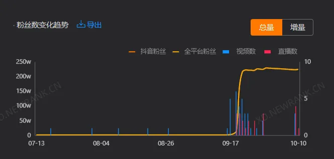 “李佳琦”之外，超级渠道模式的下一站？