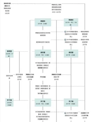 电影版《想见你》时间线整理+剧情解析！唯有烧毁磁带才能过去