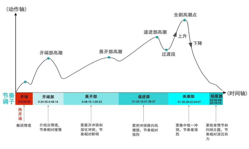 《肖申克的救赎》：剧本是这样写出来的