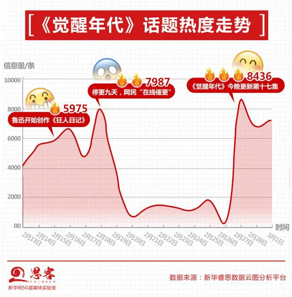 侯京健《觉醒年代》饰青年毛泽东 浩瀚书海铸就伟大智慧