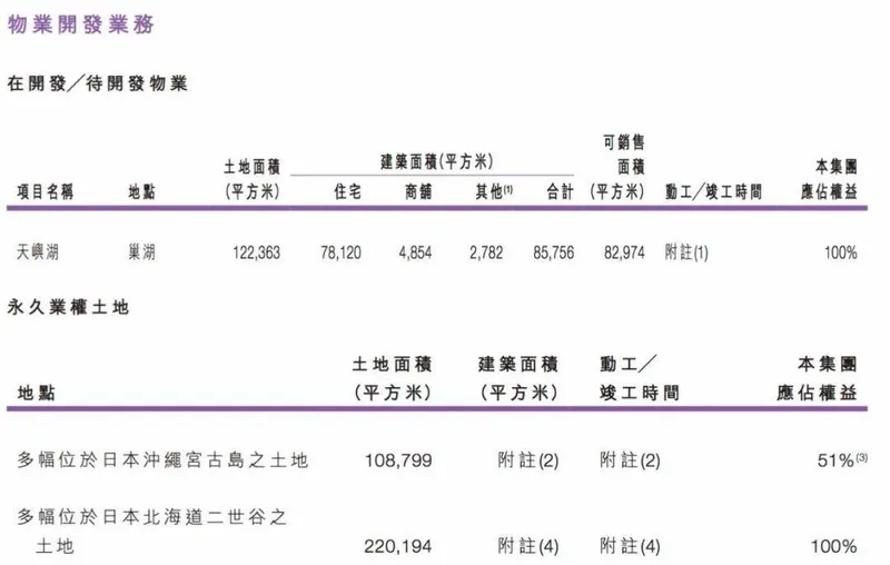 “赌王”周焯华的地产末路