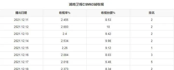 《小敏家》热度不减但口碑下滑，这个锅估计要黄磊来背了