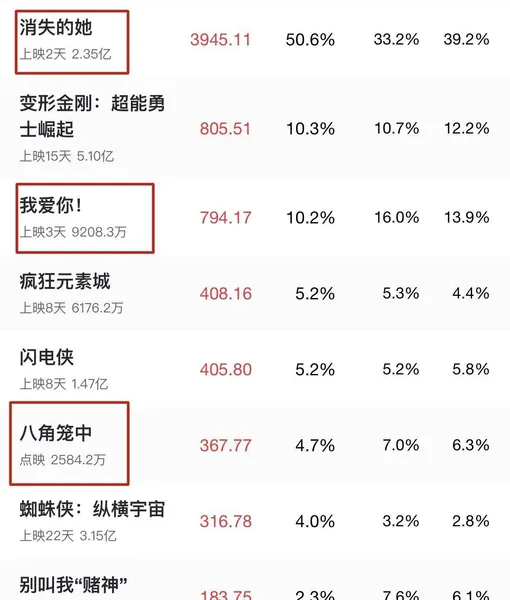 61岁的周星驰“翻车”了？新电影一出观众直呼江郎才尽