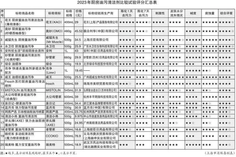 产品质量不过关还涉嫌有偿删帖？安利公司陷入信任危机