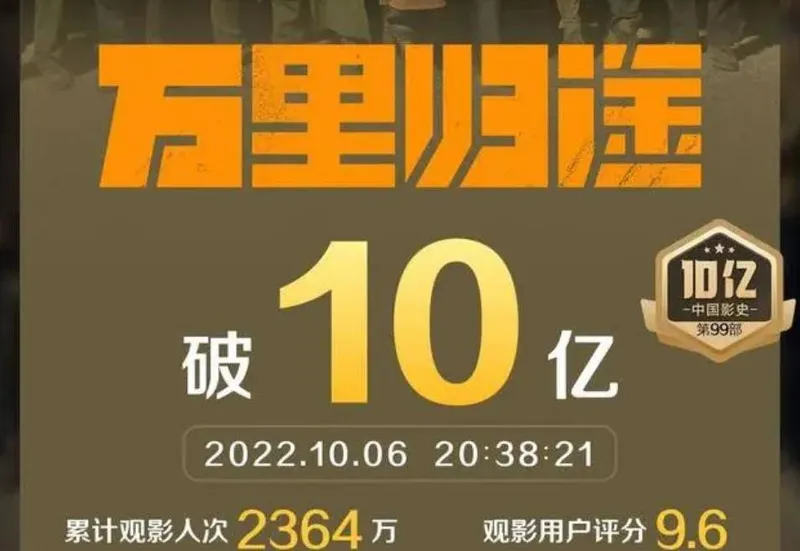 《万里归途》票房破10亿，爆了，主演王俊凯语录，句句励志感人