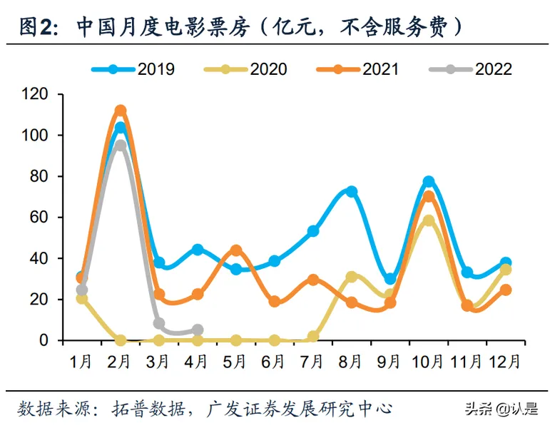 传媒行业专题报告：中国电影市场的变革与疫后复苏展望