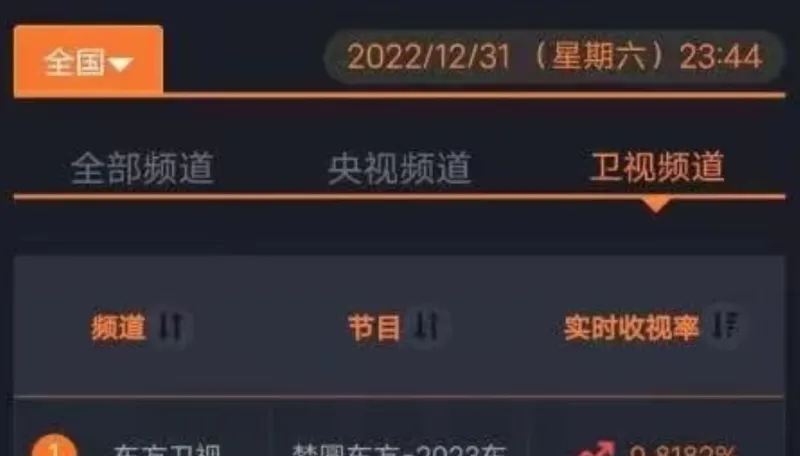 假唱、跑调、控评、十级P图，2023跨年晚会那些尴尬瞬间