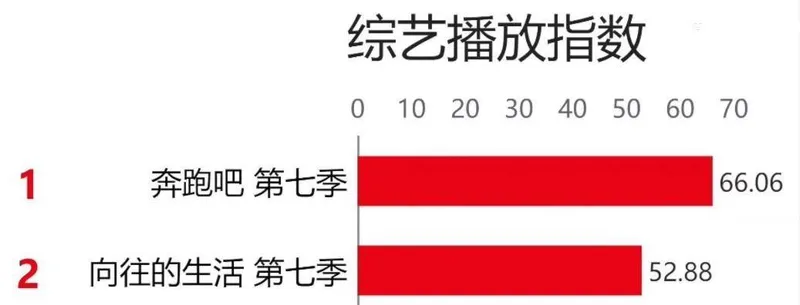 奔跑吧：贵州骄傲周深，携手白鹿疯狂撒糖，沙溢游戏黑洞实锤！