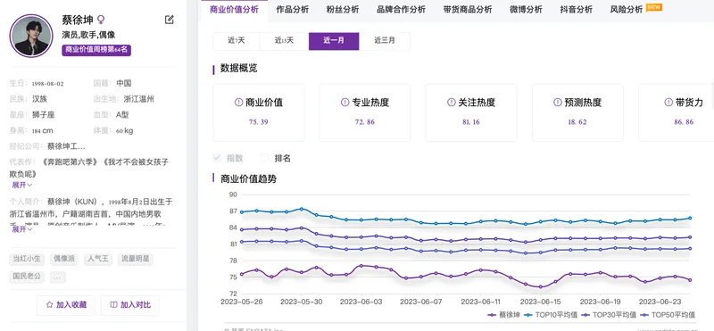 “顶流”蔡徐坤商业版图：名下三家公司，出道5年拿下超30个代言