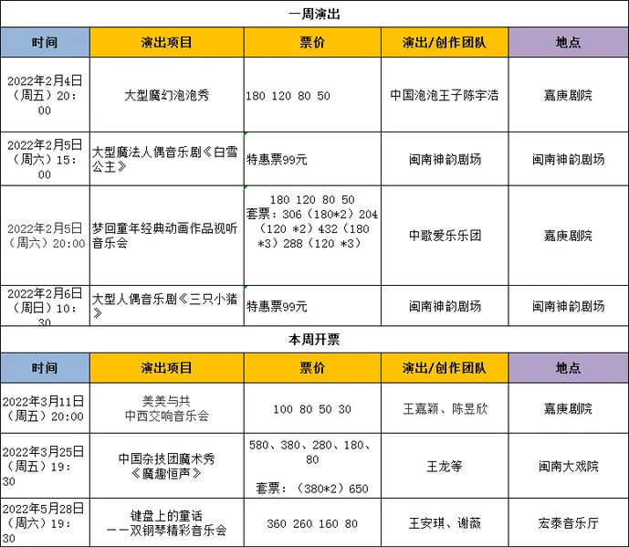 福见厦门|新春看大戏，演出资讯为你整好了~