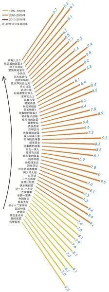 创作情景喜剧是走在时代的尖上