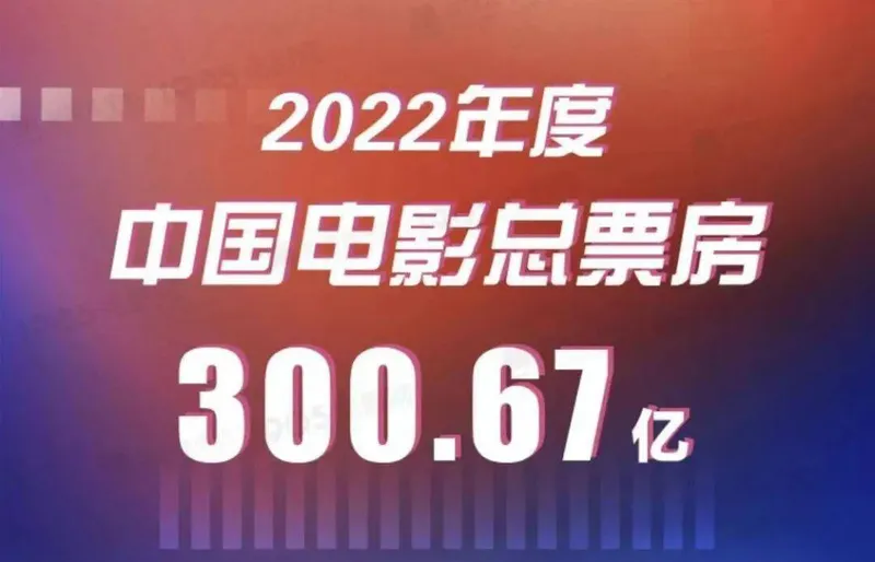 300.67亿收官！2022年中国电影年度调查报告发布