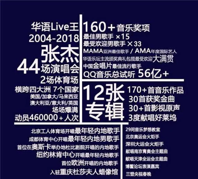 从充满争议的选秀歌手到华语live王，张杰用十年证明了自己