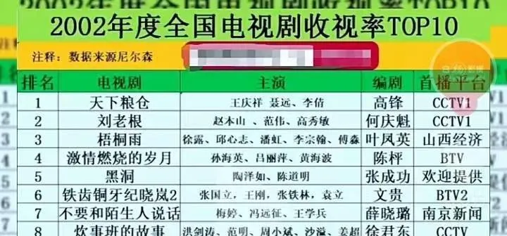 2002年全国热播的电视剧几乎都是古装剧，但都很经典