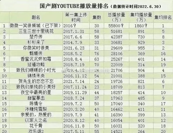 海外国剧潮！原来外国人这么喜欢