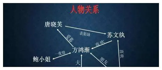 《围城》中的苏文纨等人为什么都喜欢全无用处的方鸿渐？