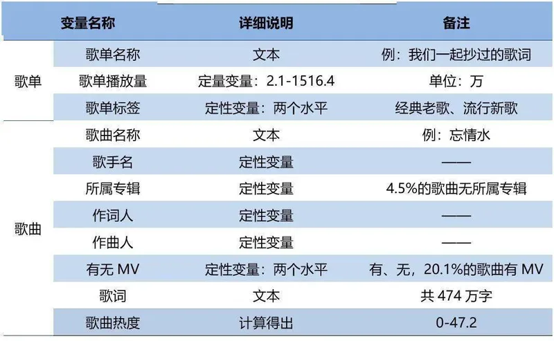 狗熊会精品案例 | 如何写篇流行歌词——华语流行音乐歌词分析