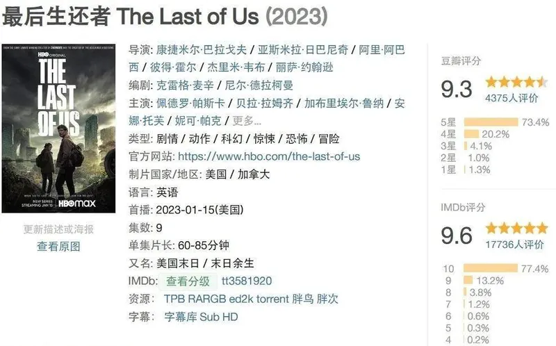 2023最新惊悚美剧《最后生还者》上映，你怎么看？