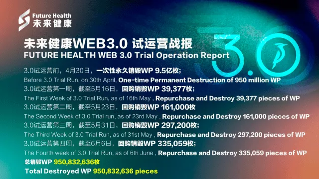 未来健康3.0线上庆生会创下封神记录