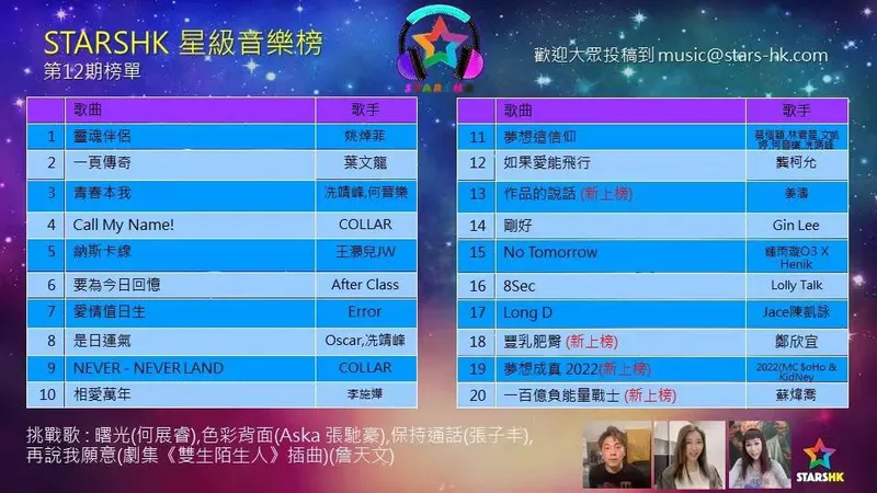 许雅涵为您推荐香港STARSHK 星级音乐榜第12期榜单