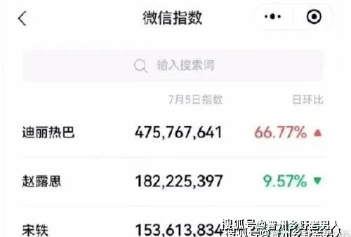迪丽热巴、赵露思、宋轶三位女神微指突破亿级，各有千秋的她们有什么共同点