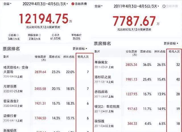 五一档10部大片：每部都有亮点！马丽2部新片，或成最大赢家！