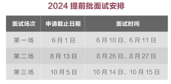 全国顶尖高校首个文化和旅游产业管理MBA火热报名中