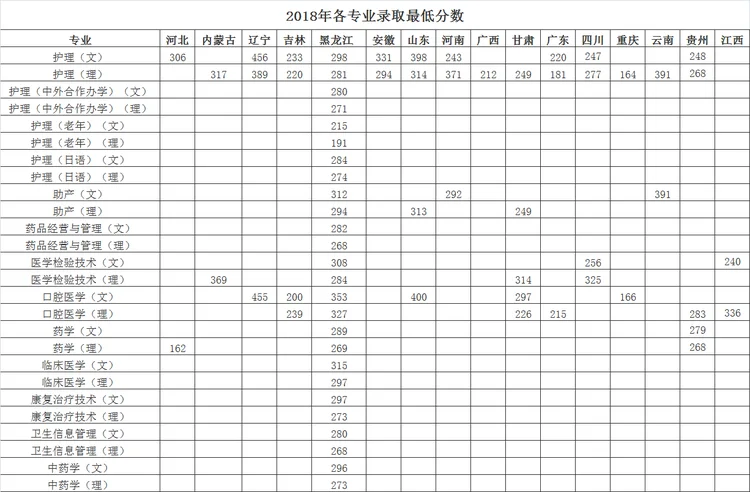 2021黑龙江护理高等专科学校录取分数线一览表（含2019-2020历年）