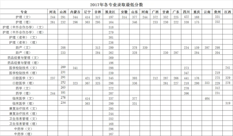 2021黑龙江护理高等专科学校录取分数线一览表（含2019-2020历年）