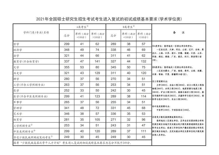 2021南京工业大学考研分数线