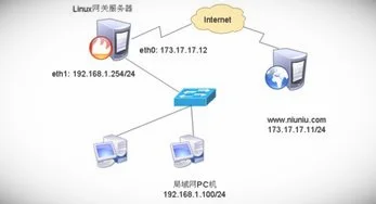 学校内网是什么意思