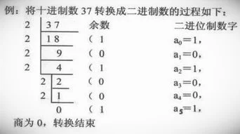 计算机二进制怎么算十进制，计算机二进制怎么算八进制