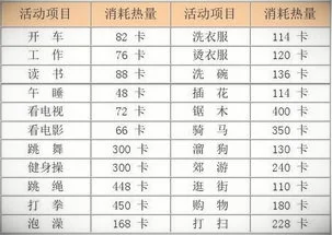 人体每天需要多少热量千焦，每天需要消耗多少千卡才能减肥