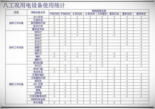 380v用电量计算公式，设备用电量计算公式