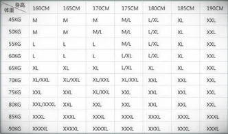 衣服m码是160还是165，男装m码是160还是165