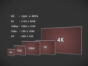 1k分辨率和2K分辨率区别在哪，1k分辨率和1080p