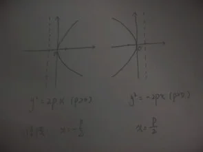 抛物线的准线方程公式，抛物线的准线方程推导